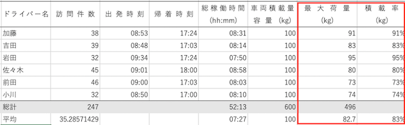 積載率のサンプル画像